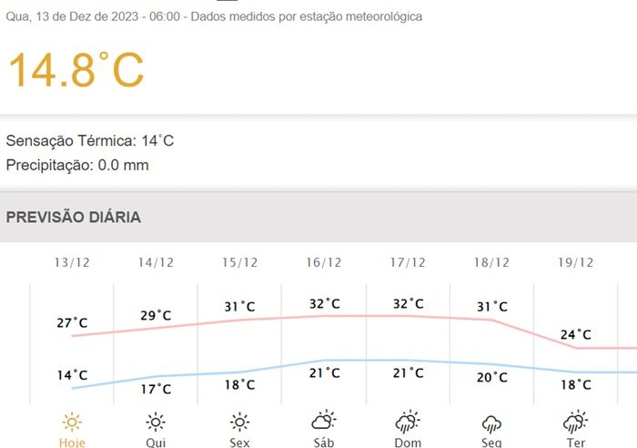 Ponta Grossa e região terão final de semana com muito sol e calor