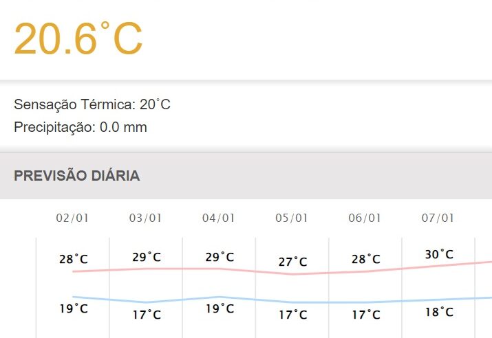 Clima: previsão de tempo bom e sol nos Campos Gerais