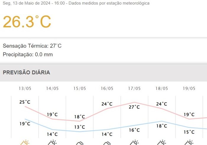 Clima: frente fria traz chuvas e temperaturas mais baixas para a região dos Campos Gerais