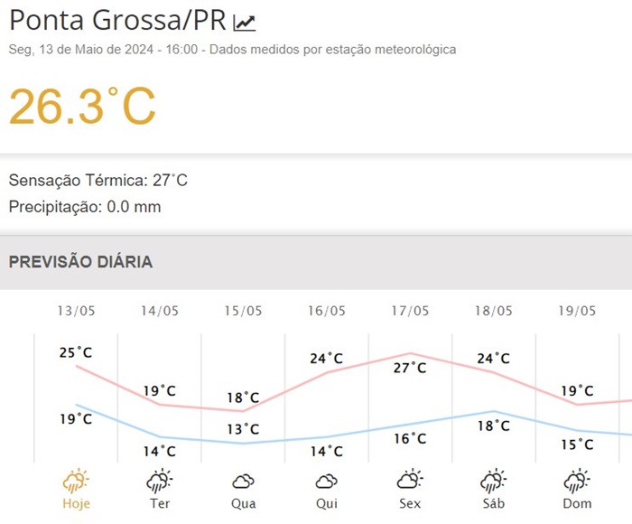 Clima: frente fria traz chuvas e temperaturas mais baixas para a região dos Campos Gerais