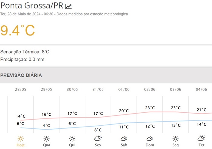 Clima: Ponta Grossa terá semana fria, com possibilidades de geadas