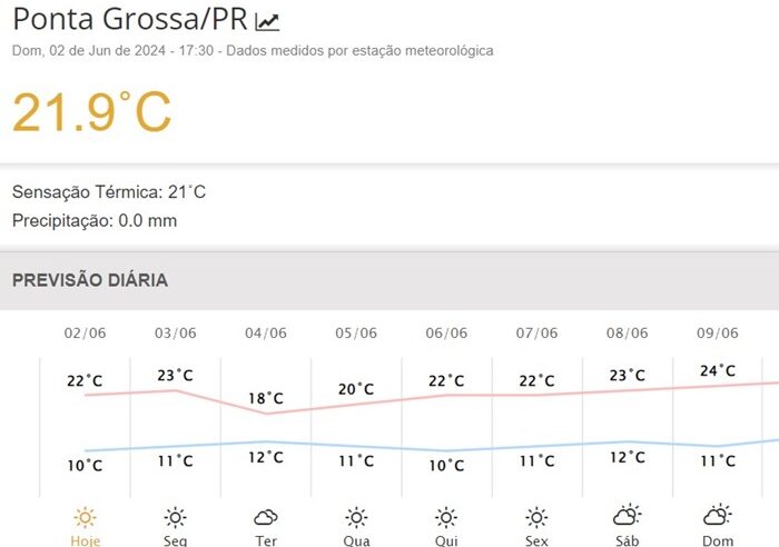 Clima: semana começa com temperaturas baixas, mas com sol, sem previsão de chuvas