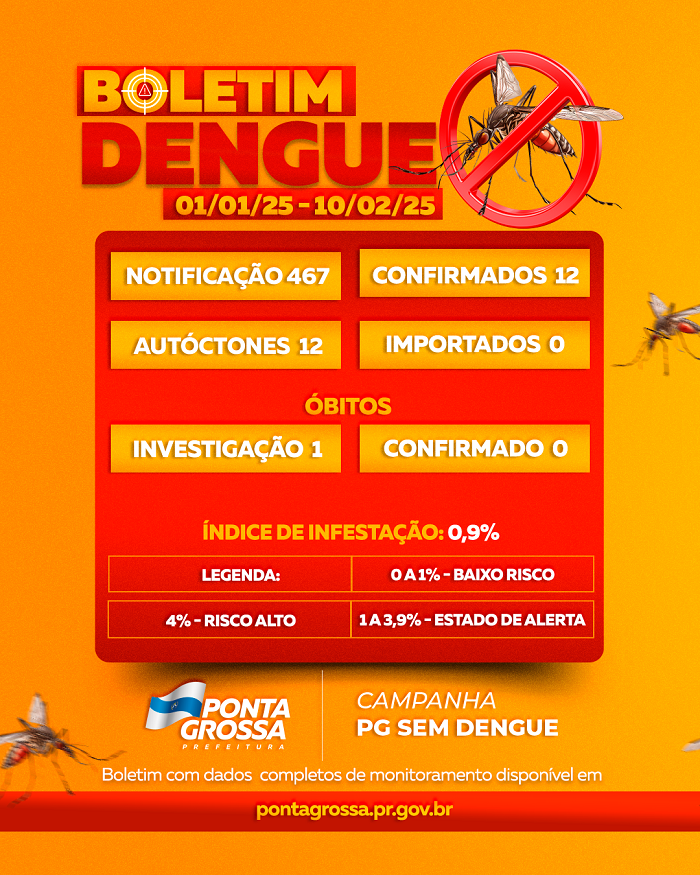 PREFEITURA DIVULGA O BOLETIM SEMANAL DA DENGUE EM PONTA GROSSA