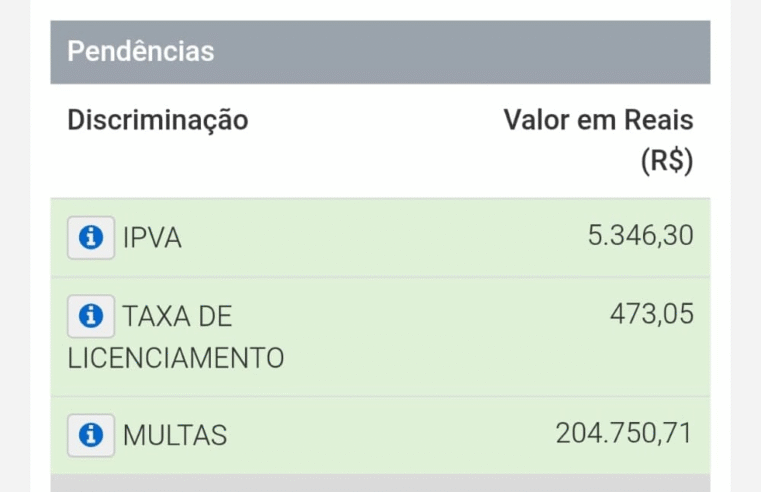 POLÍCIA MILITAR ABORDA VEÍCULO COM MAIS DE R$ 200 MIL EM DÉBITOS