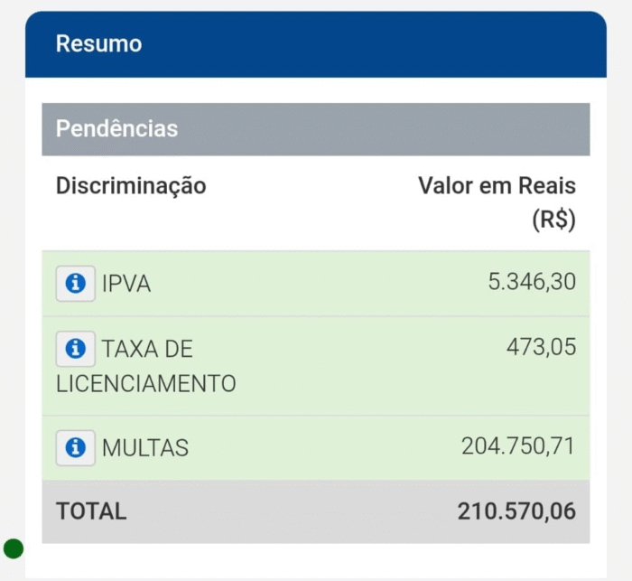 POLÍCIA MILITAR ABORDA VEÍCULO COM MAIS DE R$ 200 MIL EM DÉBITOS