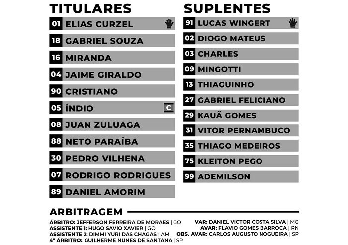 OPERÁRIO TEM PEDRO VILHENA E RODRIGO RODRIGUES CONTRA O BOTAFOGO